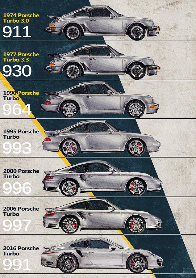 Porsche 911 Generations And Nomenclature Motorsport Modeling